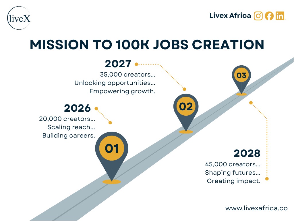 The 100,000 Job Mission
